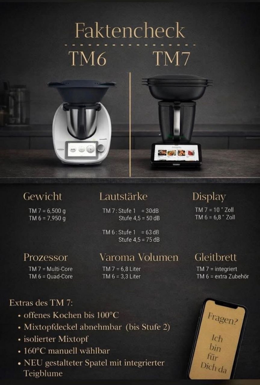 Faktencheck TM6 vs TM7